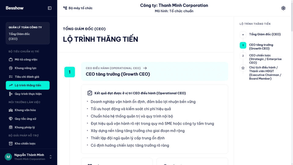 Lộ trình thăng tiến