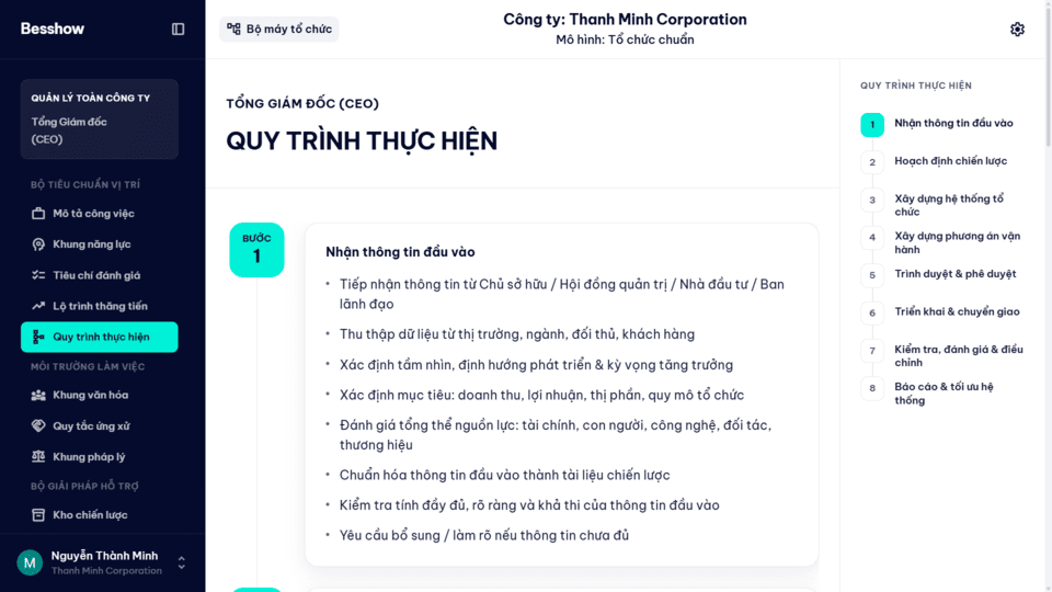 Quy trình thực hiện